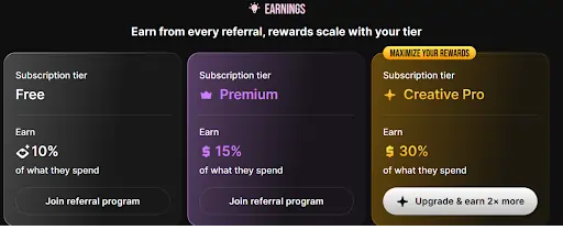 Lovescape AI Creator Earnings